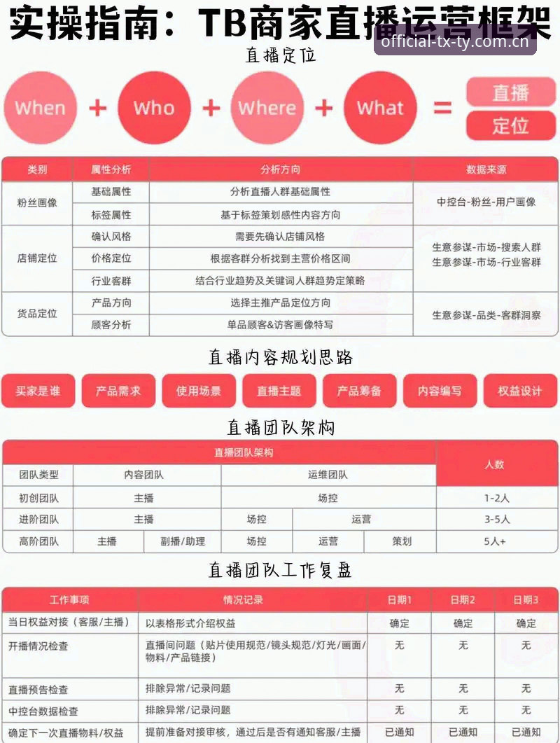 天行体育注册评测vs新手操作指南：哪个更适合你的体育直播需求？